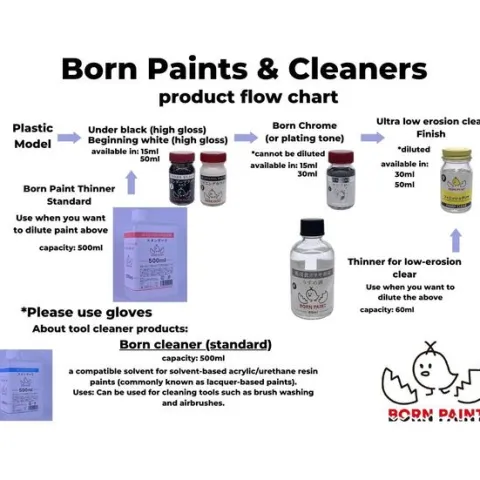 Born Paint TRU42019 Shadow Primer 50ml Lacquer Paint Bottle